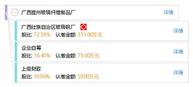廣西宜州玻璃纖維制品廠(chǎng)